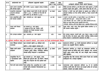 कृषि ज्ञान केन्द्र नवलपुरमा कृषि कार्यक्रम प्रस्ताव पेश गर्ने सूचना
