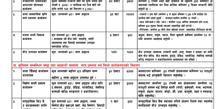 कृषि ज्ञान केन्द्र नवलपुरमा कृषि कार्यक्रम प्रस्ताव पेश गर्ने सूचना