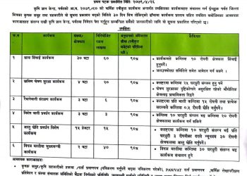 कृषि ज्ञान केन्द्र पर्वतमा प्रस्ताव पेश गर्ने सूचना