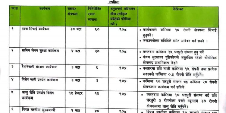 कृषि ज्ञान केन्द्र पर्वतमा प्रस्ताव पेश गर्ने सूचना