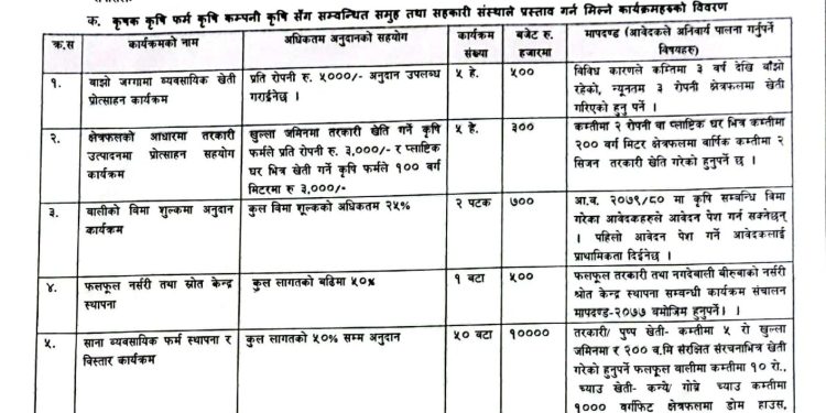 कृषि ज्ञान केन्द्र कास्कीमा प्रस्ताव पेश गर्ने सूचना