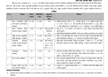 कृषि ज्ञान केन्द्र बागलुङ्गमा  कृषि समुह /सहकारीले प्रस्ताव गर्ने कार्यक्रमहरु