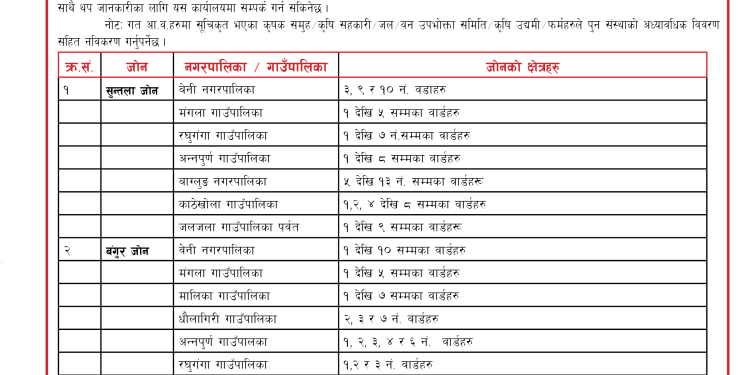 म्याग्दी र मुस्ताङ्गका लागि प्रधानमन्त्री कृषि आधुकिकीकरण परियोजनाको सूचीकरण सूचना