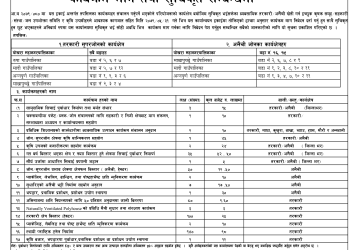 कृषि आधुनिकीकरण परियोजनामा कार्यक्रम माग तथा सुचिकृत गर्न आव्हान