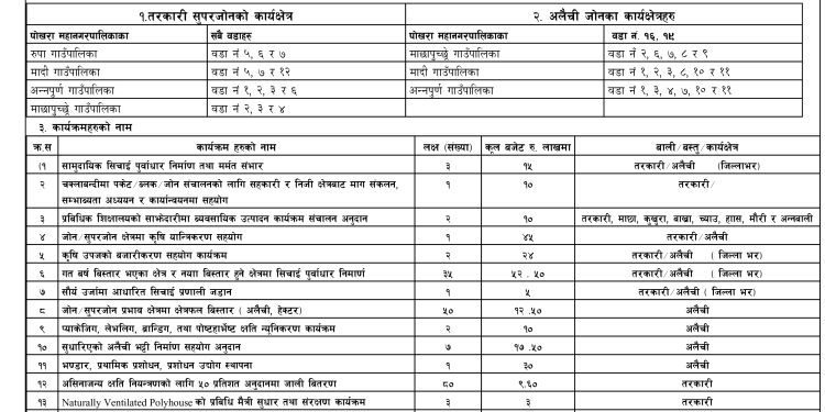 कृषि आधुनिकीकरण परियोजनामा कार्यक्रम माग तथा सुचिकृत गर्न आव्हान