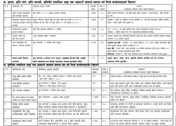 कृषि ज्ञान केन्द्र कास्कीमा समुह सहकारीले मात्र प्रस्ताव पेश गर्ने कार्यक्रमहरु