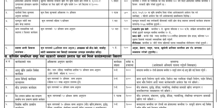 कृषि ज्ञान केन्द्र कास्कीमा समुह सहकारीले मात्र प्रस्ताव पेश गर्ने कार्यक्रमहरु