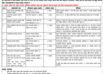 कृषि ज्ञान केन्द्र मनाङ्गमा कृषि कार्यक्रम माग गरिएको सूचना
