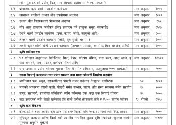 पोखरा महानगरमा कृषि कार्यक्रमका लागि प्रस्ताव आव्हान