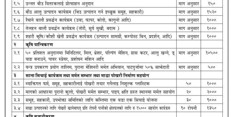 पोखरा महानगरमा कृषि कार्यक्रमका लागि प्रस्ताव आव्हान