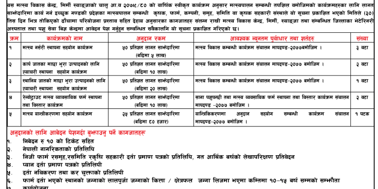 मत्स्य पालन उद्यमका लागि प्रस्ताव आव्हान गरिएको सूचना