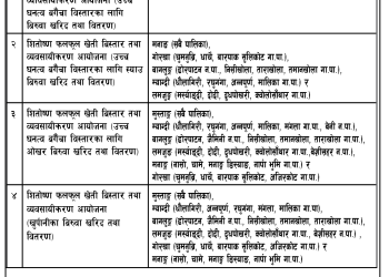 स्याउ, ओखर र खुर्पानीका बिरुवा प्राप्‍त गर्न प्रस्ताव पेश गर्ने सूचना