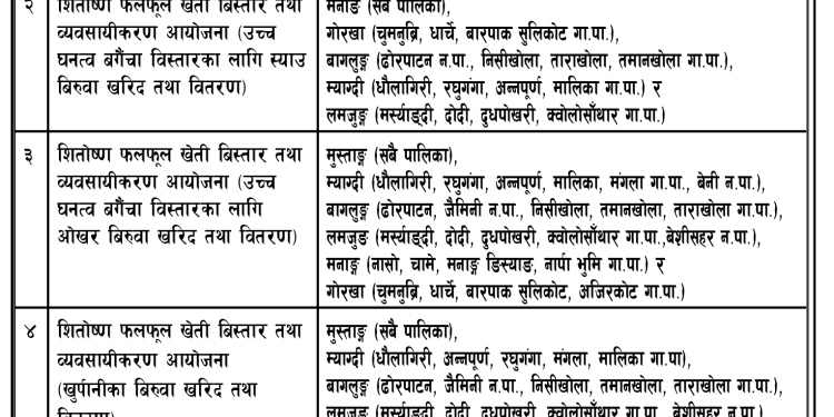 स्याउ, ओखर र खुर्पानीका बिरुवा प्राप्‍त गर्न प्रस्ताव पेश गर्ने सूचना