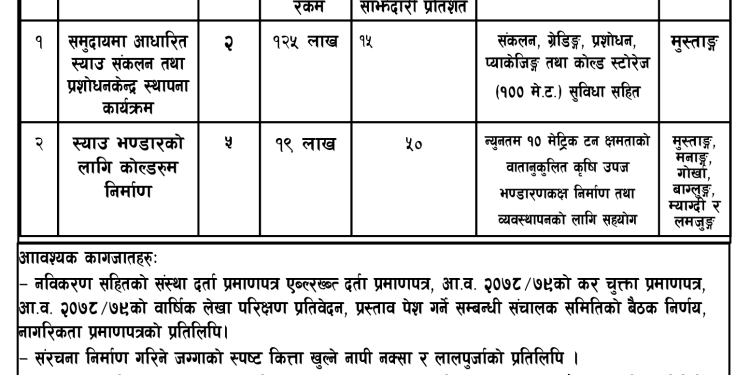स्याउ उत्पादन किसानहरुमा सहकार्यको अवसर